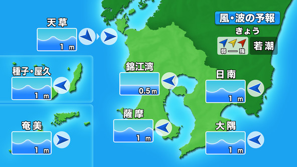 海予報