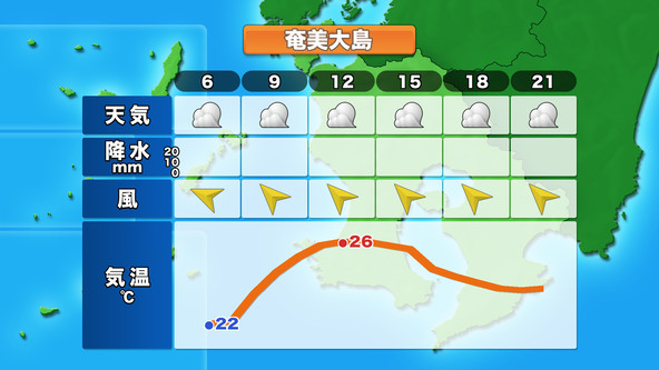 奄美大島のピンポイント天気
