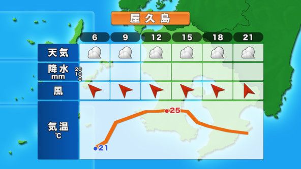 屋久島のピンポイント天気